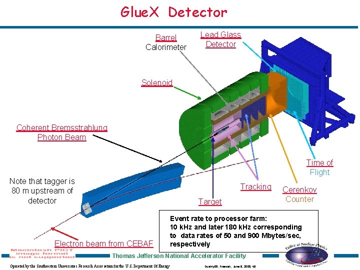 Glue. X Detector Barrel Calorimeter Lead Glass Detector Solenoid Coherent Bremsstrahlung Photon Beam Time