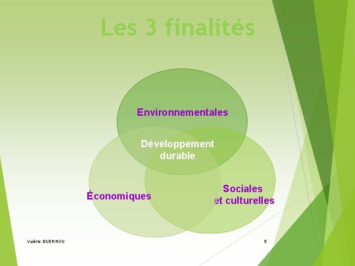 Les 3 finalités Environnementales Développement durable Économiques Valérie GUENNOU Sociales et culturelles 5 