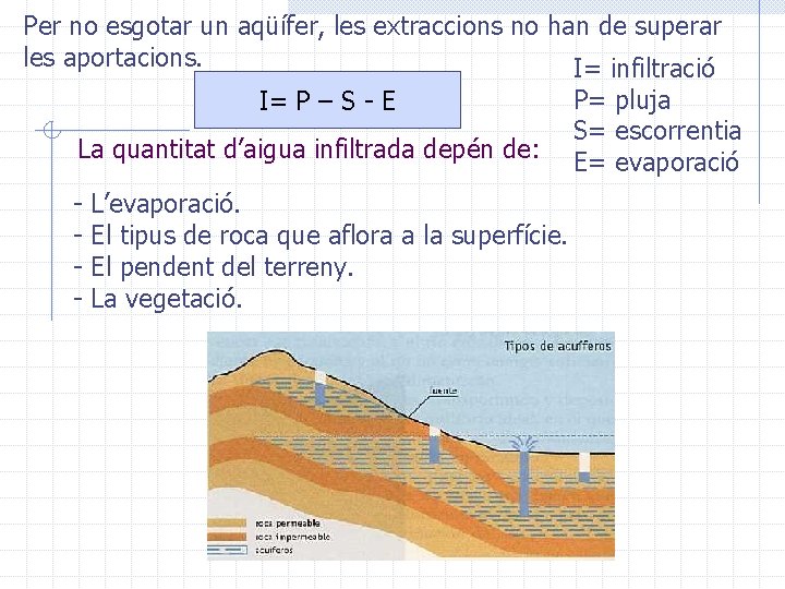 Per no esgotar un aqüífer, les extraccions no han de superar les aportacions. I=