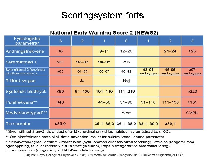 Scoringsystem forts. 