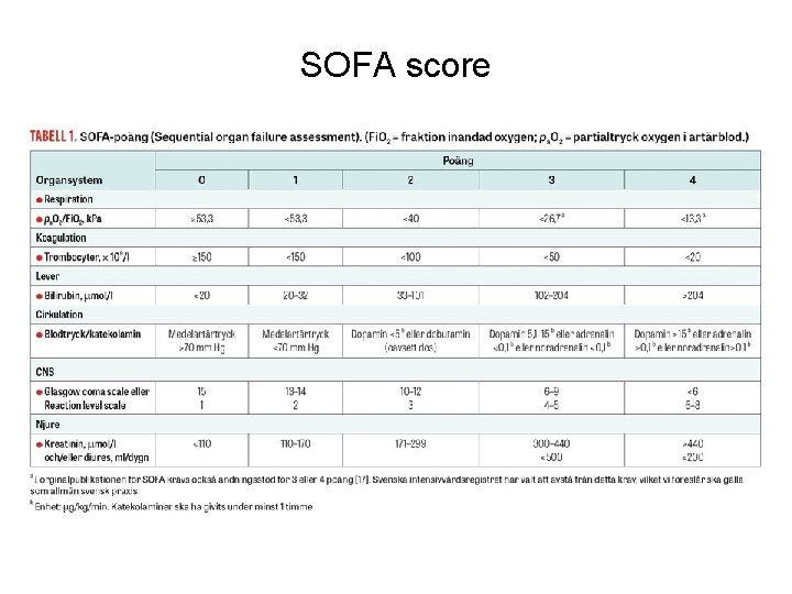 SOFA score 