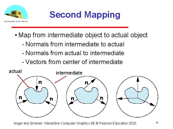 Second Mapping • Map from intermediate object to actual object Normals from intermediate to