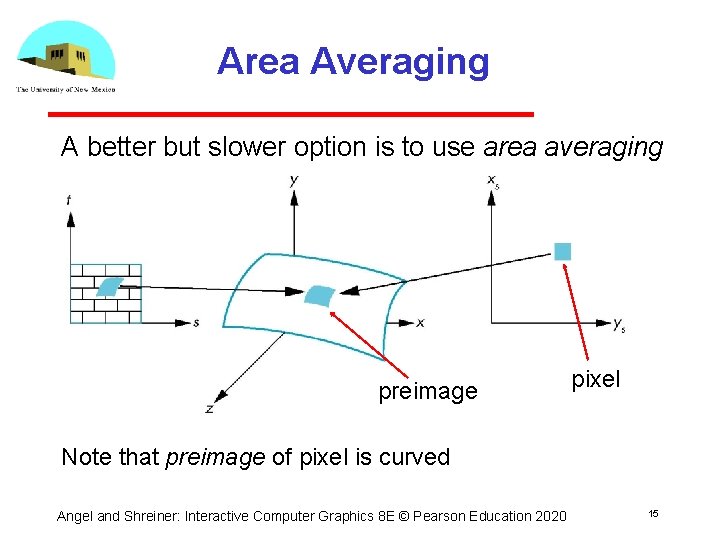 Area Averaging A better but slower option is to use area averaging preimage pixel