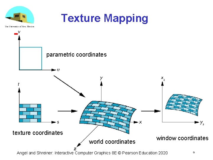 Texture Mapping parametric coordinates texture coordinates world coordinates window coordinates Angel and Shreiner: Interactive