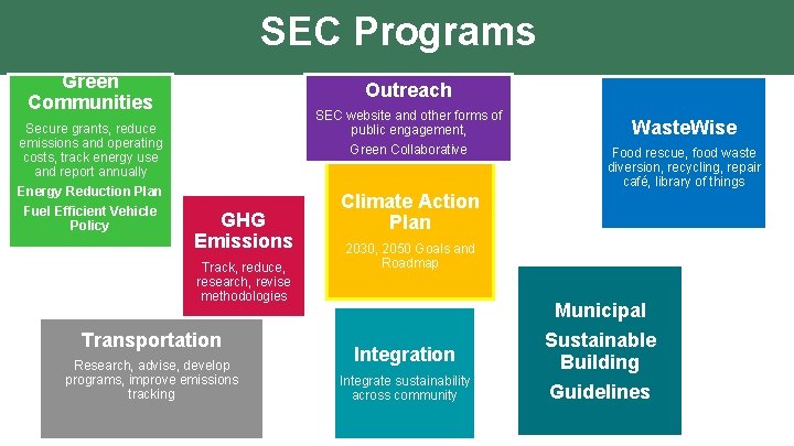 SEC Programs Green Communities Secure grants, reduce emissions and operating costs, track energy use