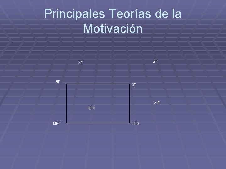 Principales Teorías de la Motivación 2 F XY 5 F 3 F VIE RFC