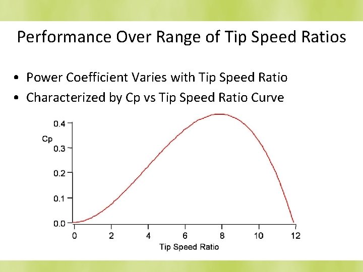 Performance Over Range of Tip Speed Ratios • Power Coefficient Varies with Tip Speed