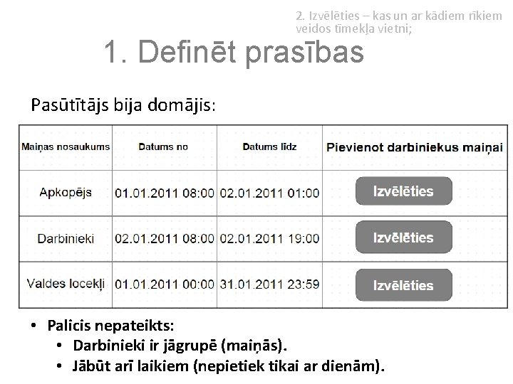 2. Izvēlēties – kas un ar kādiem rīkiem veidos tīmekļa vietni; 1. Definēt prasības