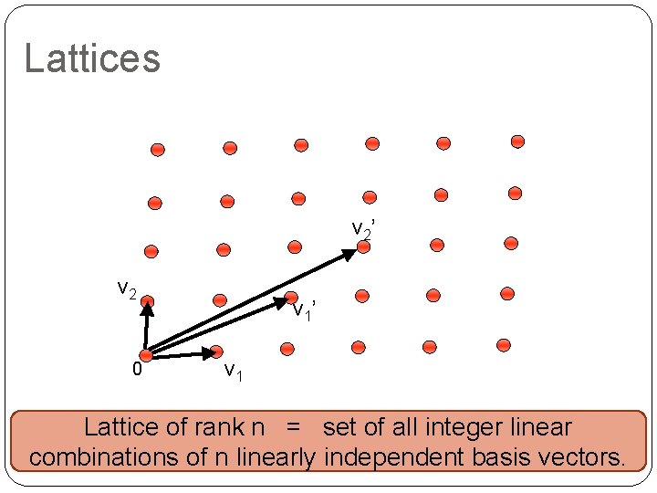 Lattices v 2’ v 2 0 v 1’ v 1 Lattice of rank n