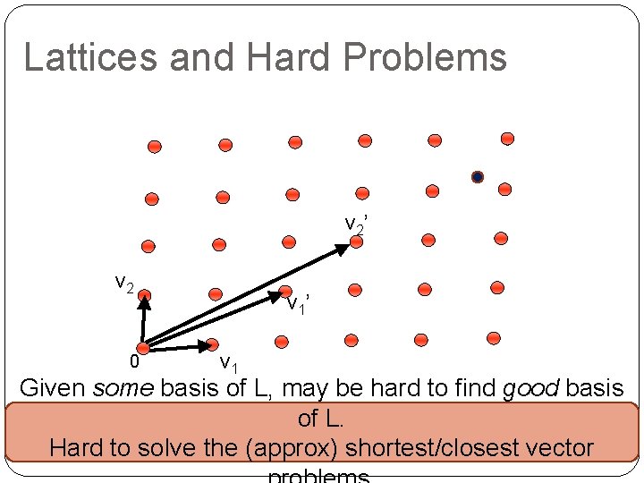 Lattices and Hard Problems v 2’ v 2 0 v 1’ v 1 Given