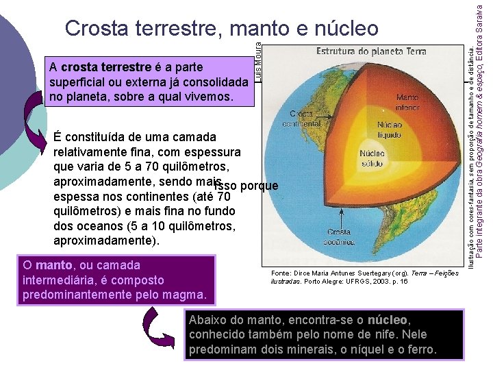 O manto, ou camada intermediária, é composto predominantemente pelo magma. Fonte: Dirce Maria Antunes