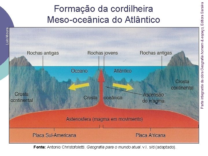 Fonte: Antonio Christofoletti. Geografia para o mundo atual. v. I. s/d (adaptado). Parte integrante