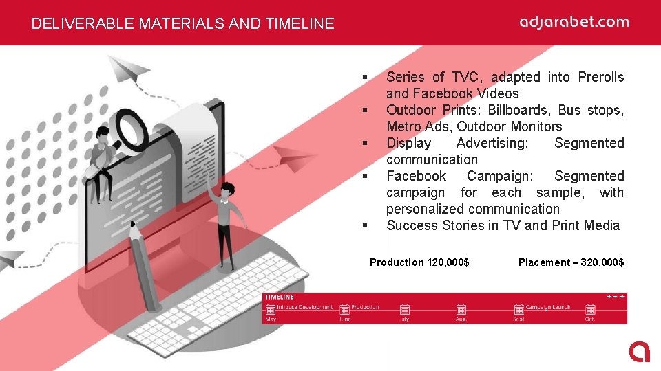 DELIVERABLE MATERIALS AND TIMELINE § § § Series of TVC, adapted into Prerolls and