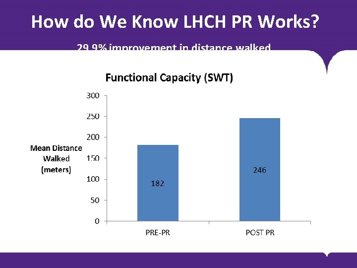 How do We Know LHCH PR Works? 29. 9% improvement in distance walked BODY