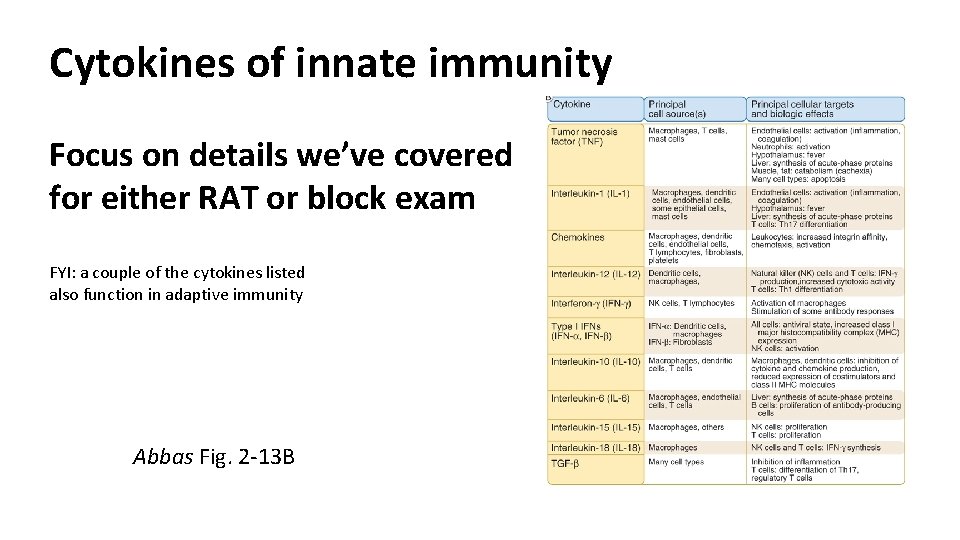Cytokines of innate immunity Focus on details we’ve covered for either RAT or block