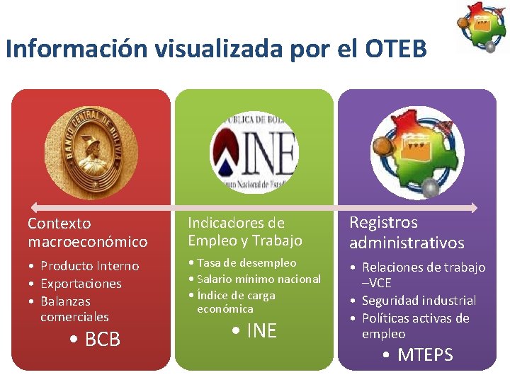 Información visualizada por el OTEB Contexto macroeconómico Indicadores de Empleo y Trabajo Registros administrativos