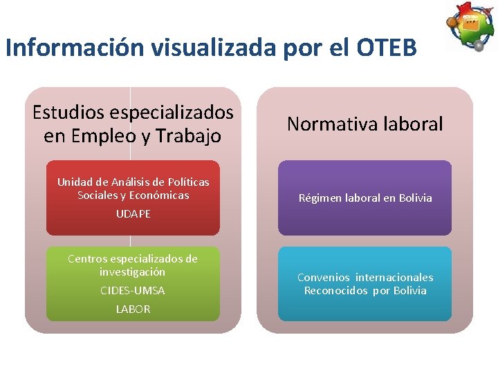 Información visualizada por el OTEB Estudios especializados en Empleo y Trabajo Normativa laboral Unidad