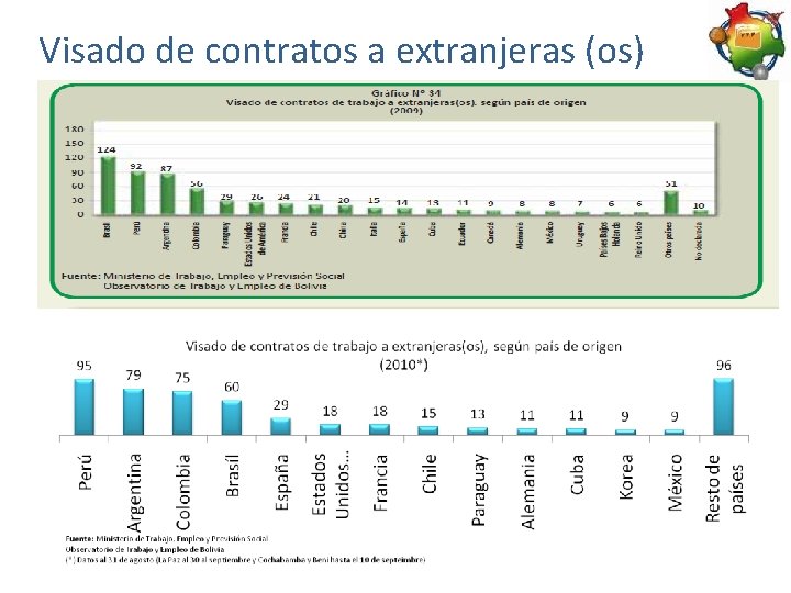 Visado de contratos a extranjeras (os) 