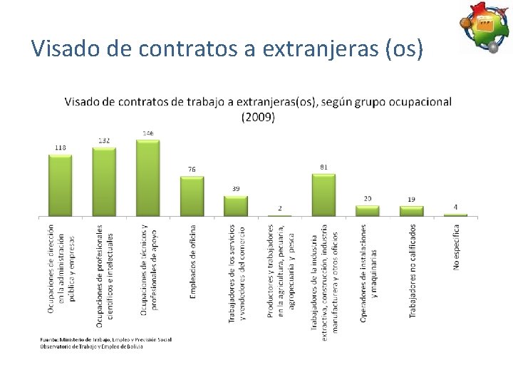 Visado de contratos a extranjeras (os) 