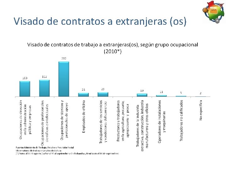 Visado de contratos a extranjeras (os) 