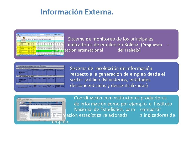 Información Externa. Sistema de monitoreo de los principales indicadores de empleo en Bolivia. (Propuesta
