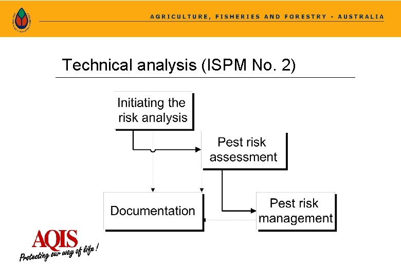 Technical analysis (ISPM No. 2) 