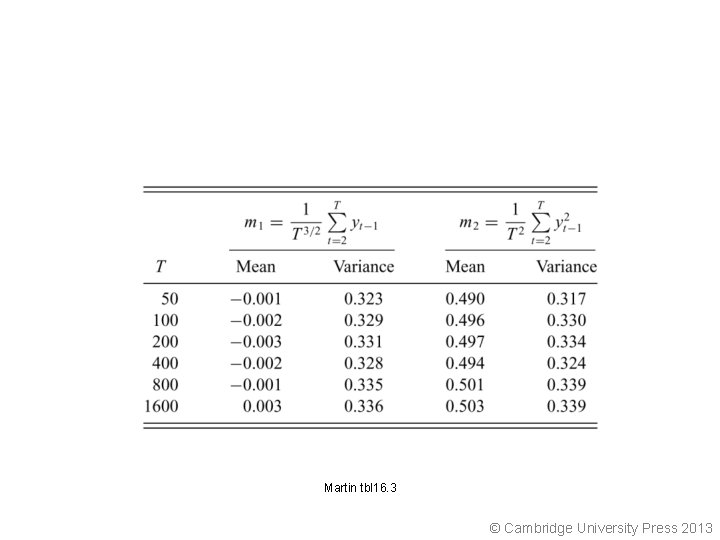 Martin tbl 16. 3 © Cambridge University Press 2013 