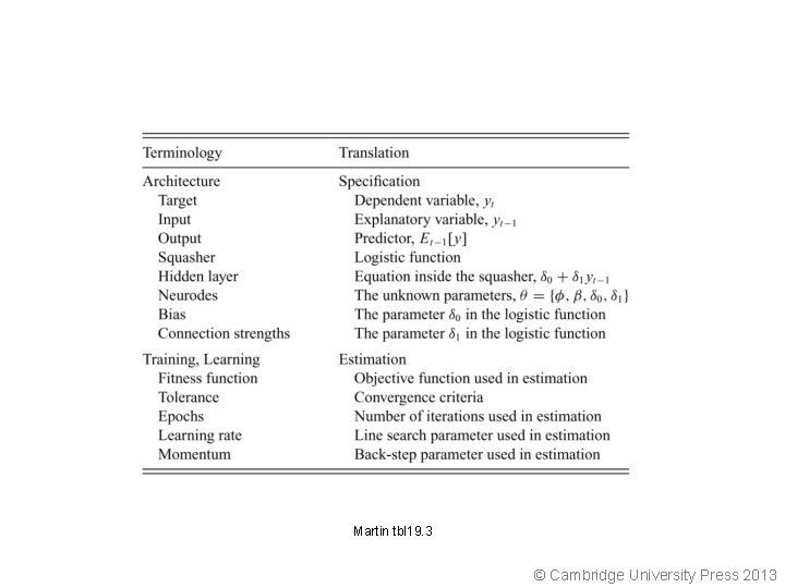 Martin tbl 19. 3 © Cambridge University Press 2013 