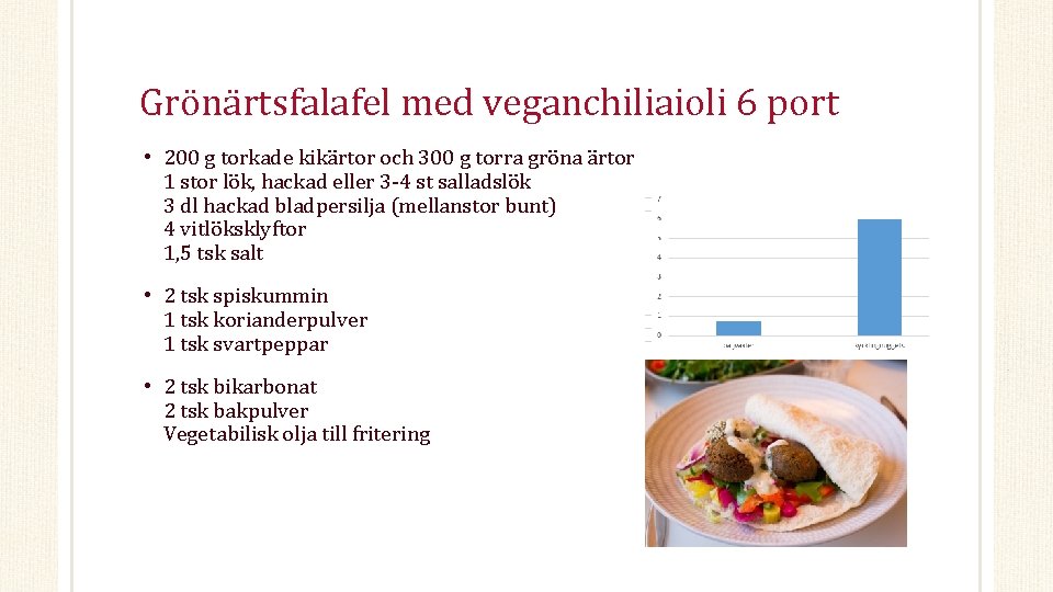 Grönärtsfalafel med veganchiliaioli 6 port • 200 g torkade kikärtor och 300 g torra
