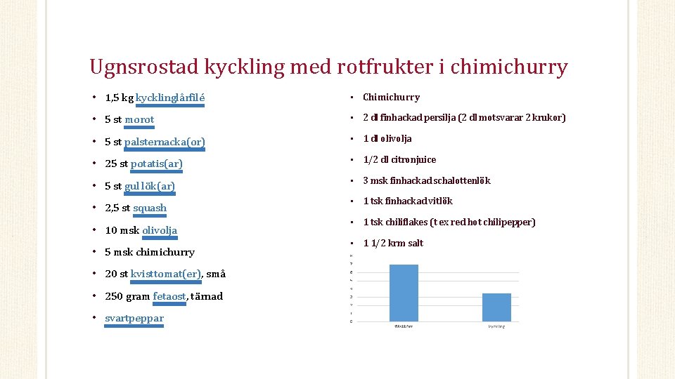 Ugnsrostad kyckling med rotfrukter i chimichurry • 1, 5 kg kycklinglårfilé • Chimichurry •