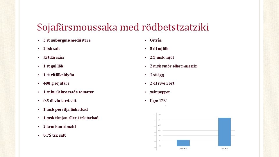 Sojafärsmoussaka med rödbetstzatziki • 3 st aubergine medelstora • Ostsås: • 2 tsk salt