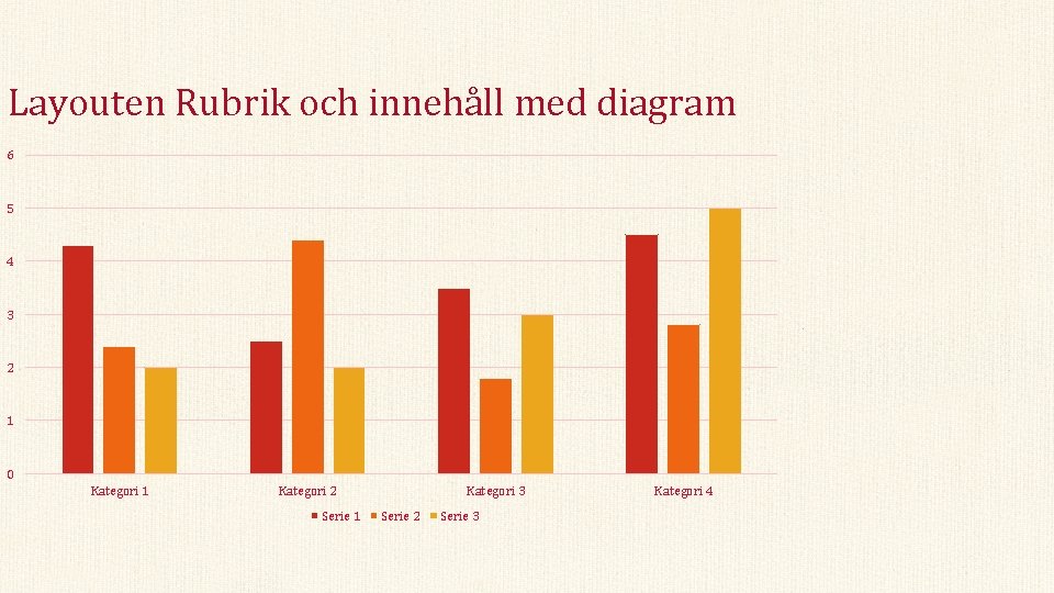 Layouten Rubrik och innehåll med diagram 6 5 4 3 2 1 0 Kategori