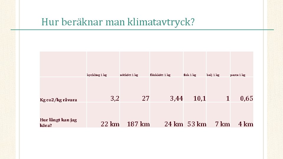 Hur beräknar man klimatavtryck? kyckling 1 kg nötkött 1 kg fläskkött 1 kg Kg