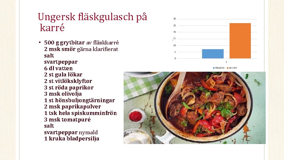 Ungersk fläskgulasch på karré • 500 g grytbitar av fläskkarré 2 msk smör gärna