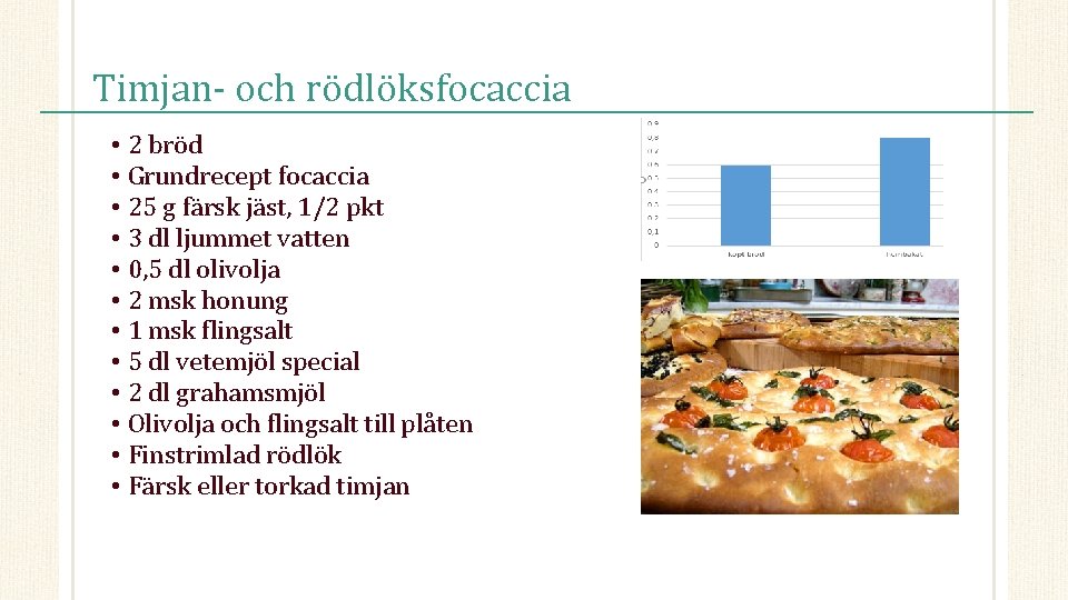 Timjan- och rödlöksfocaccia • 2 bröd • Grundrecept focaccia • 25 g färsk jäst,