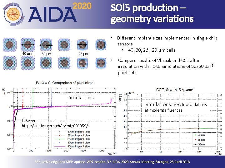 SOI 5 production – geometry variations 40 mm 30 mm • Different implant sizes