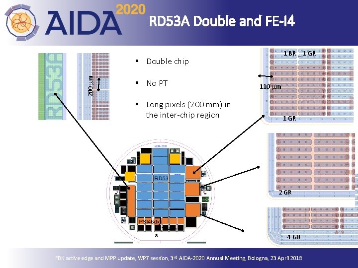 RD 53 A Double and FE-I 4 1 BR _ 1 GR 200 mm