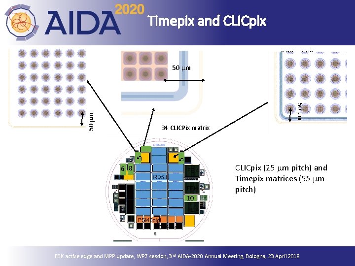 Timepix and CLICpix 1 BR _ 1 GR 50 mm 5 5 34 CLICPix