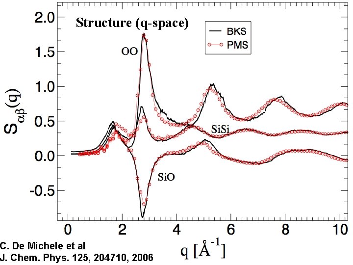 Structure (q-space) C. De Michele et al J. Chem. Phys. 125, 204710, 2006 