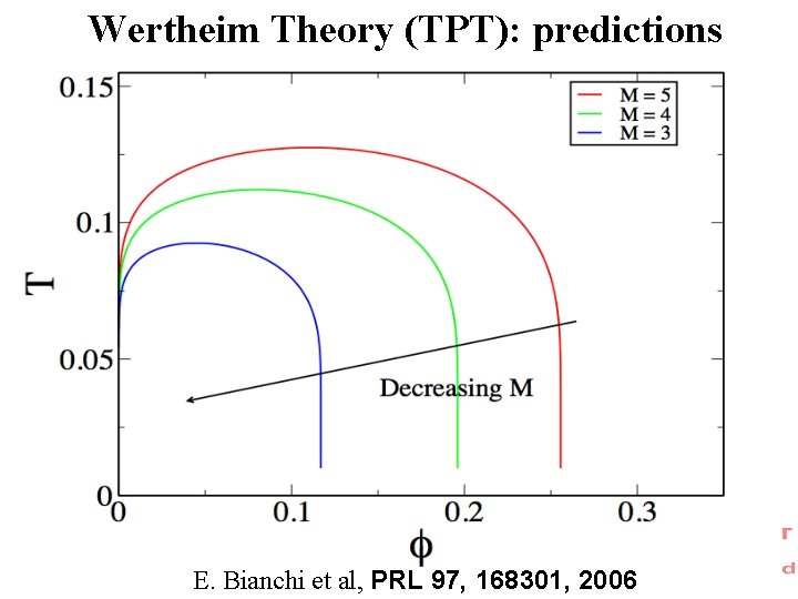 Wertheim Theory (TPT): predictions E. Bianchi et al, PRL 97, 168301, 2006 