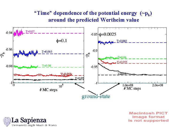 “Time” dependence of the potential energy (~pb) around the predicted Wertheim value ground-state 