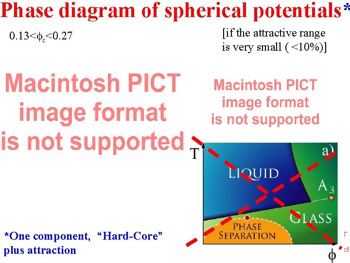 Phase diagram of spherical potentials* 0. 13<fc<0. 27 *One component, “Hard-Core” plus attraction [if