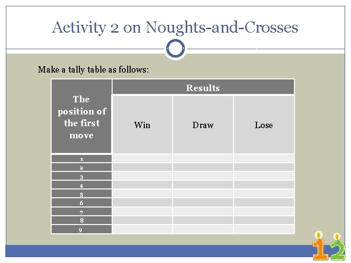 Activity 2 on Noughts-and-Crosses Make a tally table as follows: Results The position of