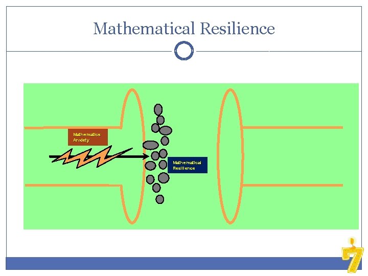 Mathematical Resilience Mathematics Anxiety Mathematical Resilience 