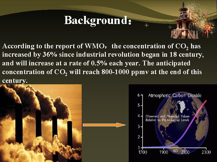 Background： According to the report of WMO，the concentration of CO 2 has increased by