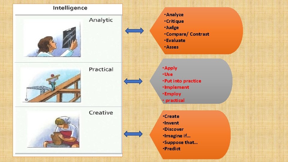  • Analyze • Critique • Judge • Compare/ Contrast • Evaluate • Asses