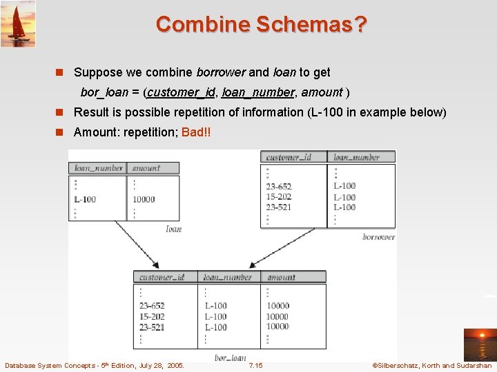 Combine Schemas? n Suppose we combine borrower and loan to get bor_loan = (customer_id,