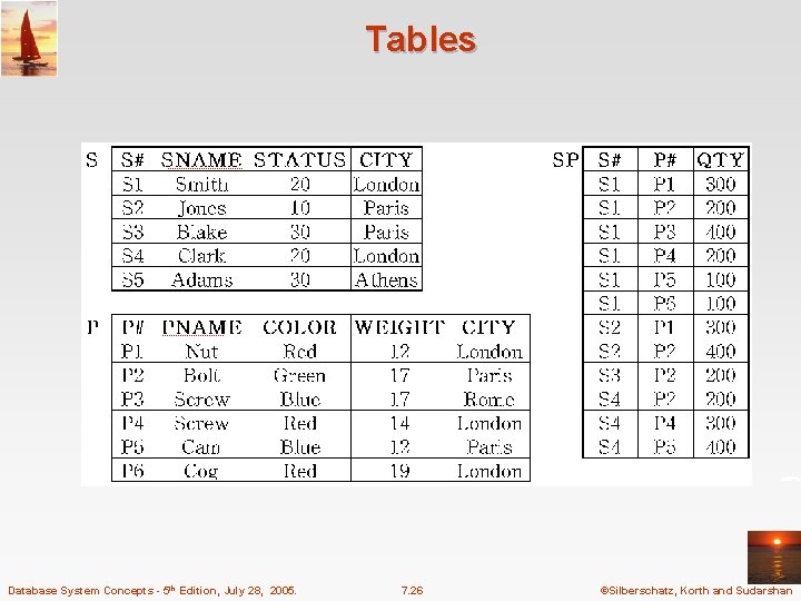 Tables Database System Concepts - 5 th Edition, July 28, 2005. 7. 26 ©Silberschatz,