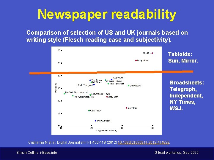 Newspaper readability Comparison of selection of US and UK journals based on writing style