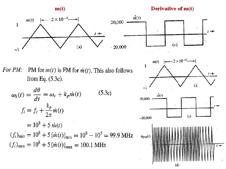 m(t) Derivative of m(t) 